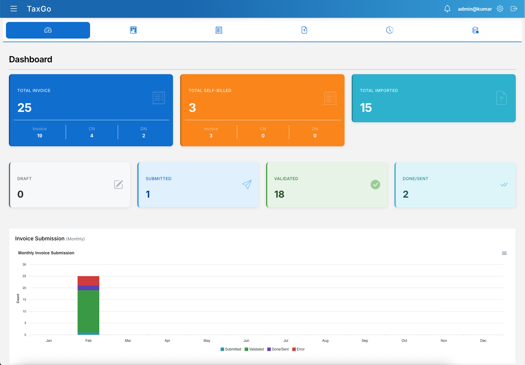 TaxGo E-Invoice Dashboard - Track invoices, submissions, and compliance status at a glance